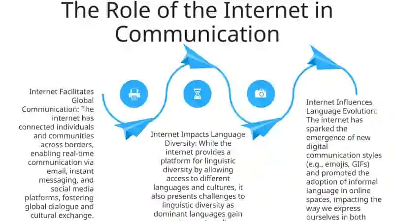 The Impact Of The Internet On Language Change 3