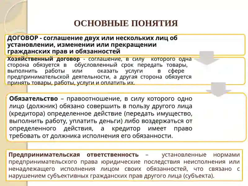 Договора в предпринимательской деятельности 3