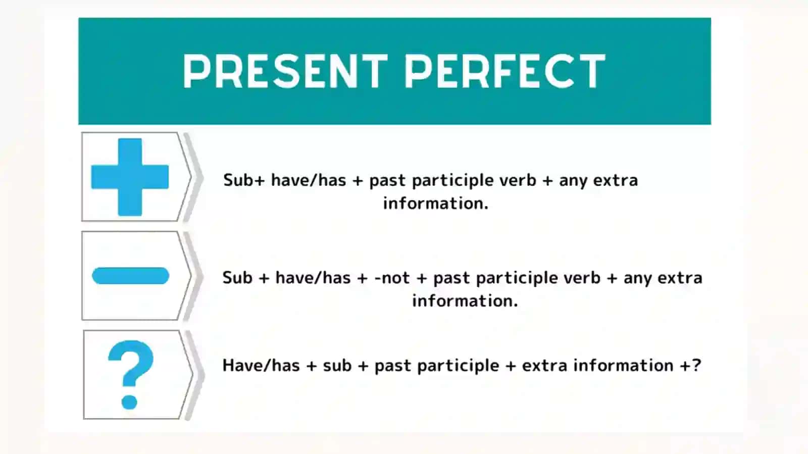 Present perfect 3