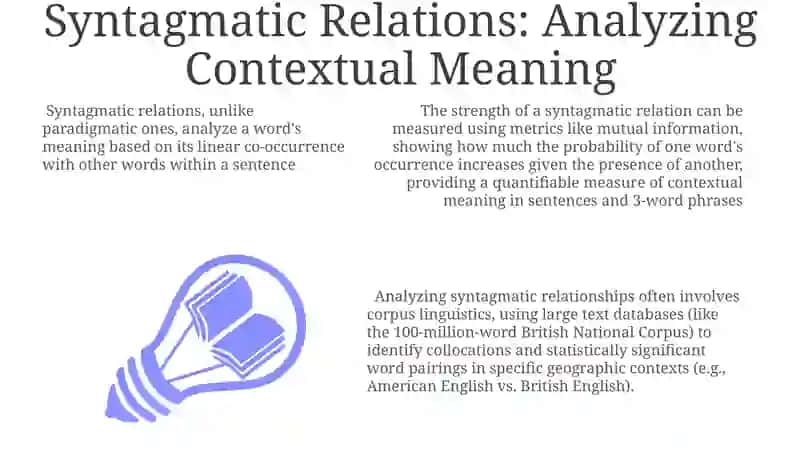 Paradigmatic and Syntagmatic Relations in Word Meaning 3