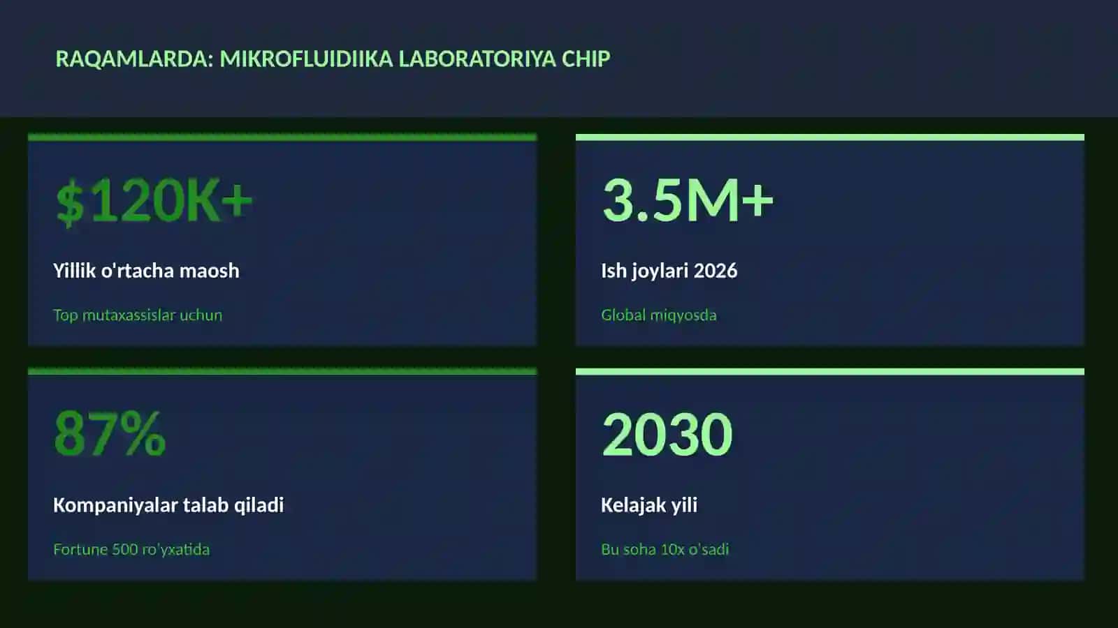 BIOTEXNOLOGIYA VA GENOMIKA 3