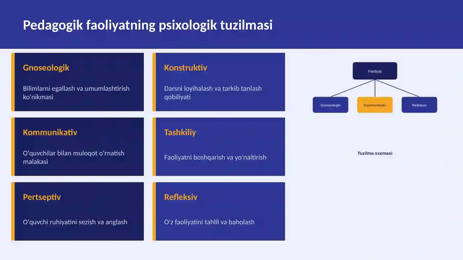 Psixologik Faoliyatning Psixologik Xususiyatlari 3
