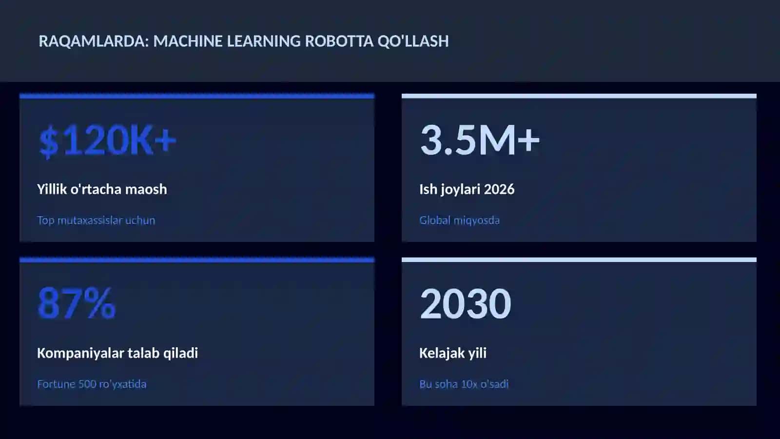 ROBOTOTEXNIKA VA AVTOMATLASHTI 3