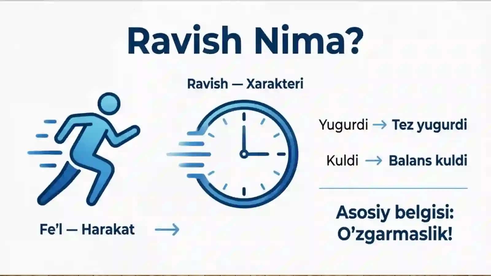 Ravish So'z Turkumi: Sirli Sayyoh 3