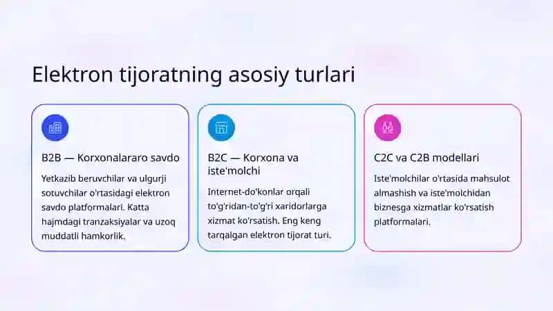 Elektron tijoratning mikroiqtisodiy xususiyatlari 3