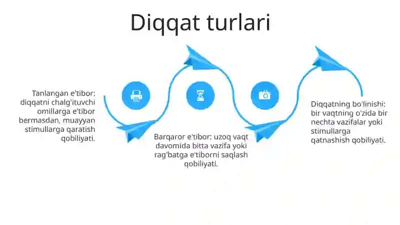 Diqqat Xususiyatlarini O‘Rganish 3