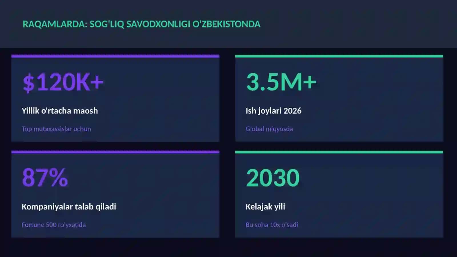 Sog'liq savodxonligi O'zbekistonda 3