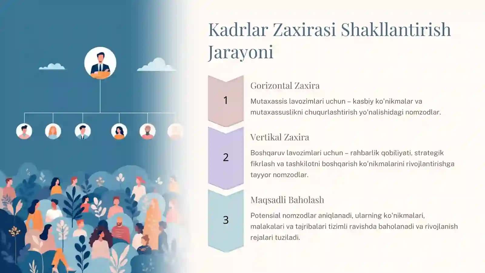 Tashkilot Kadrlar Zaxirasini 3