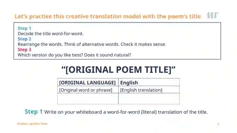 Editing the Translation of the Poems 3