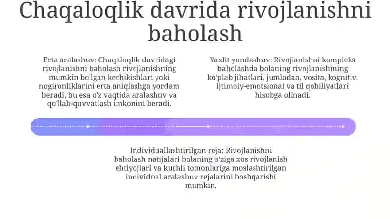 Gòdaklik Davrining Psixodiagnostikasi 3
