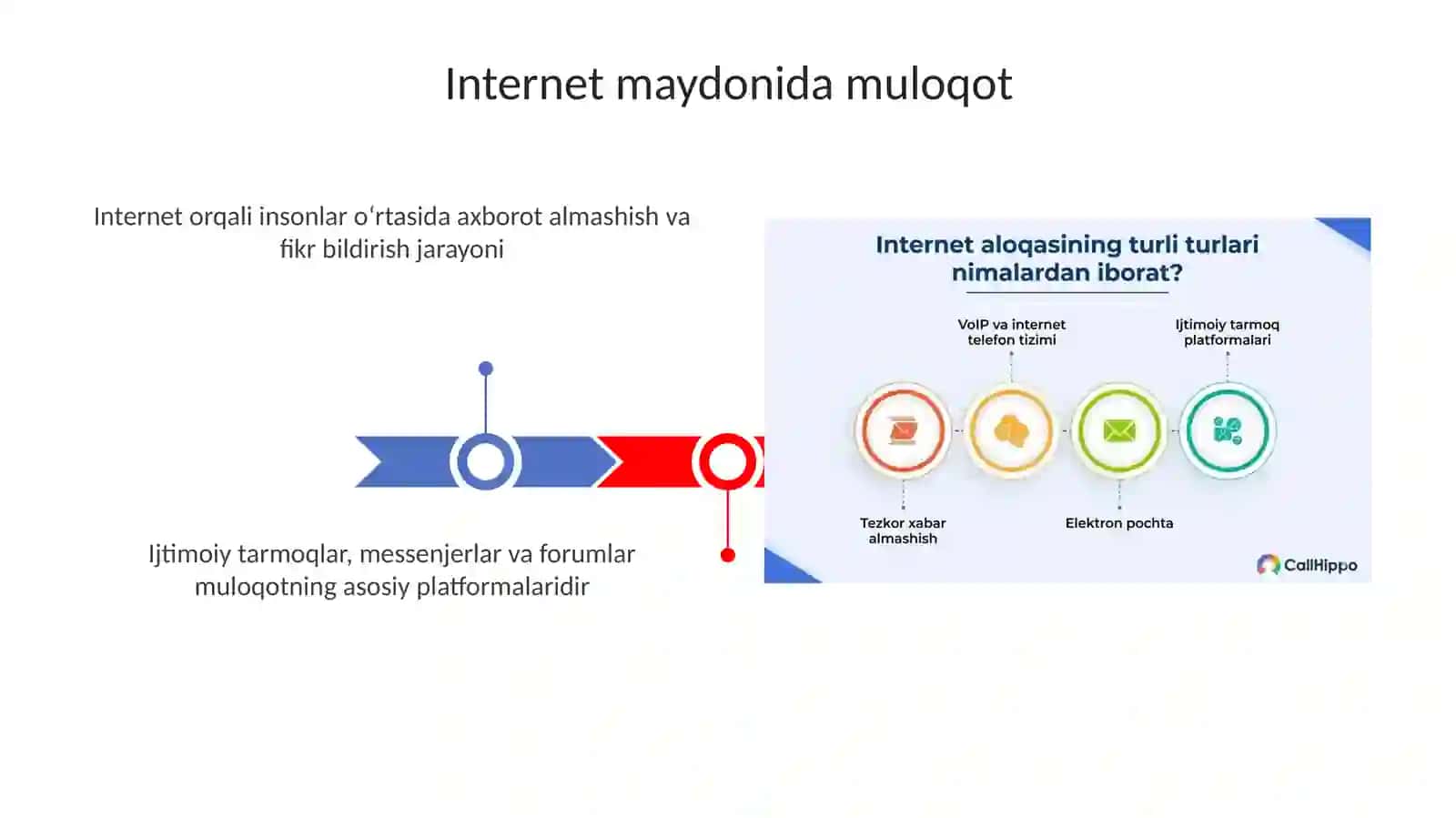 Internet maydonida muloqot 3