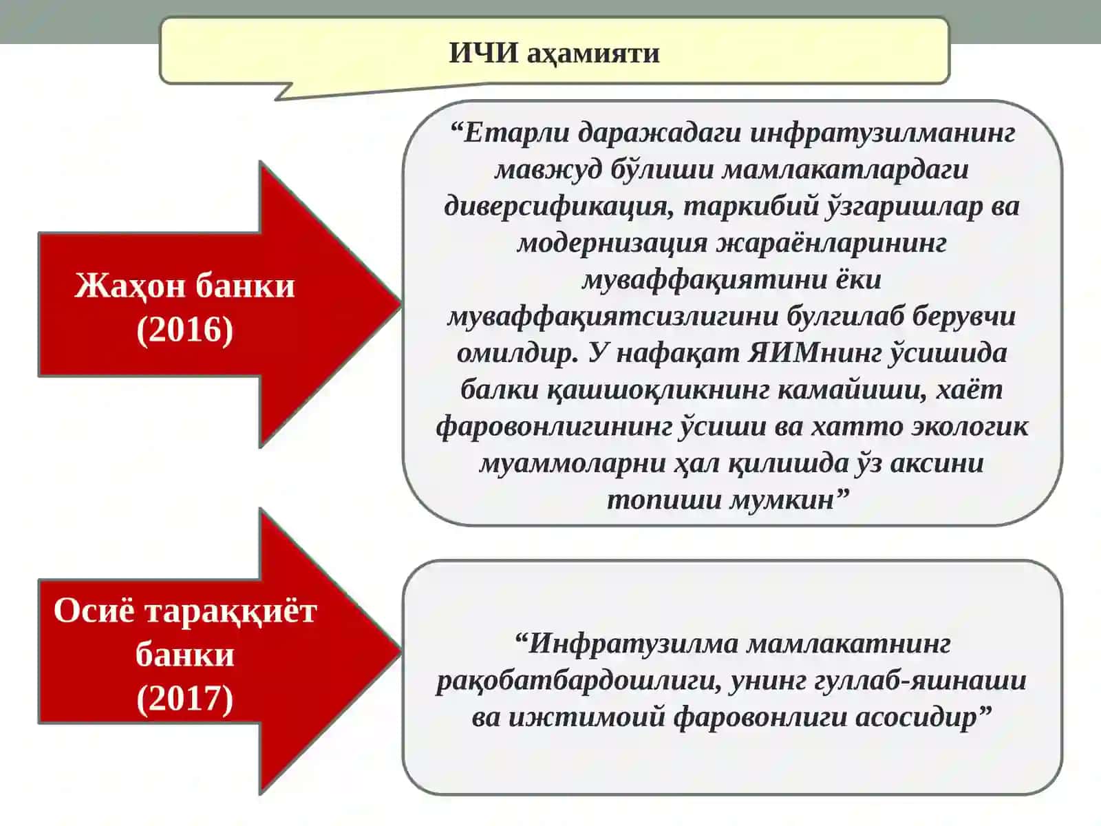 Етарли даражадаги инфратузилма 3