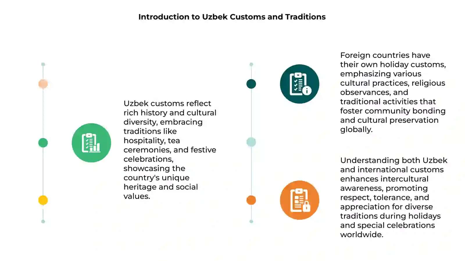 Customs, traditions and holidays of Uzbekistan and foreign countries 3