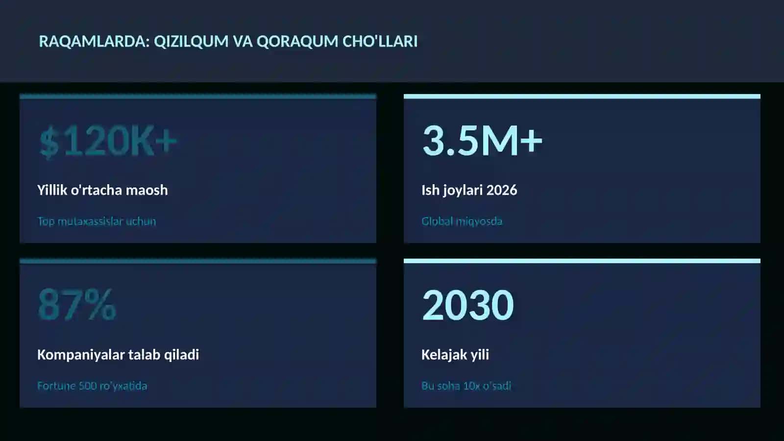 Qizilqum va Qoraqum cho'llari 3