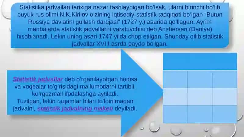 Statistik ma’lumotlarni taqdim etish usullari 3