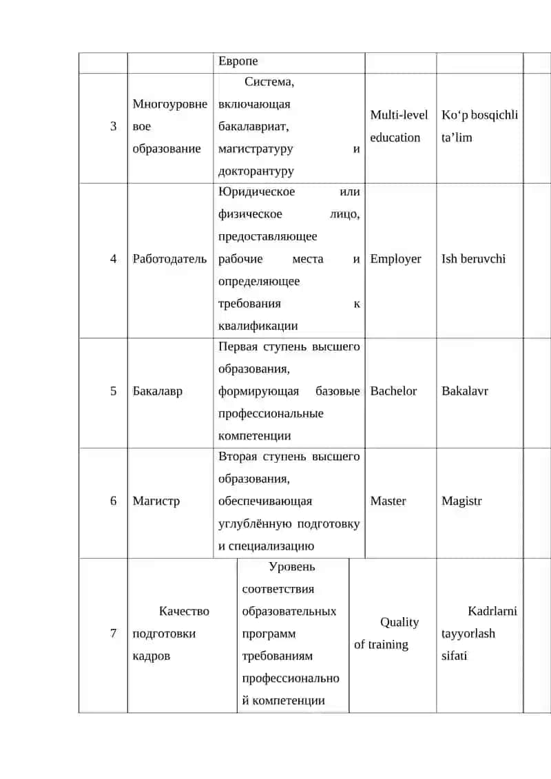 Высшее образование и Болонский процесс 3