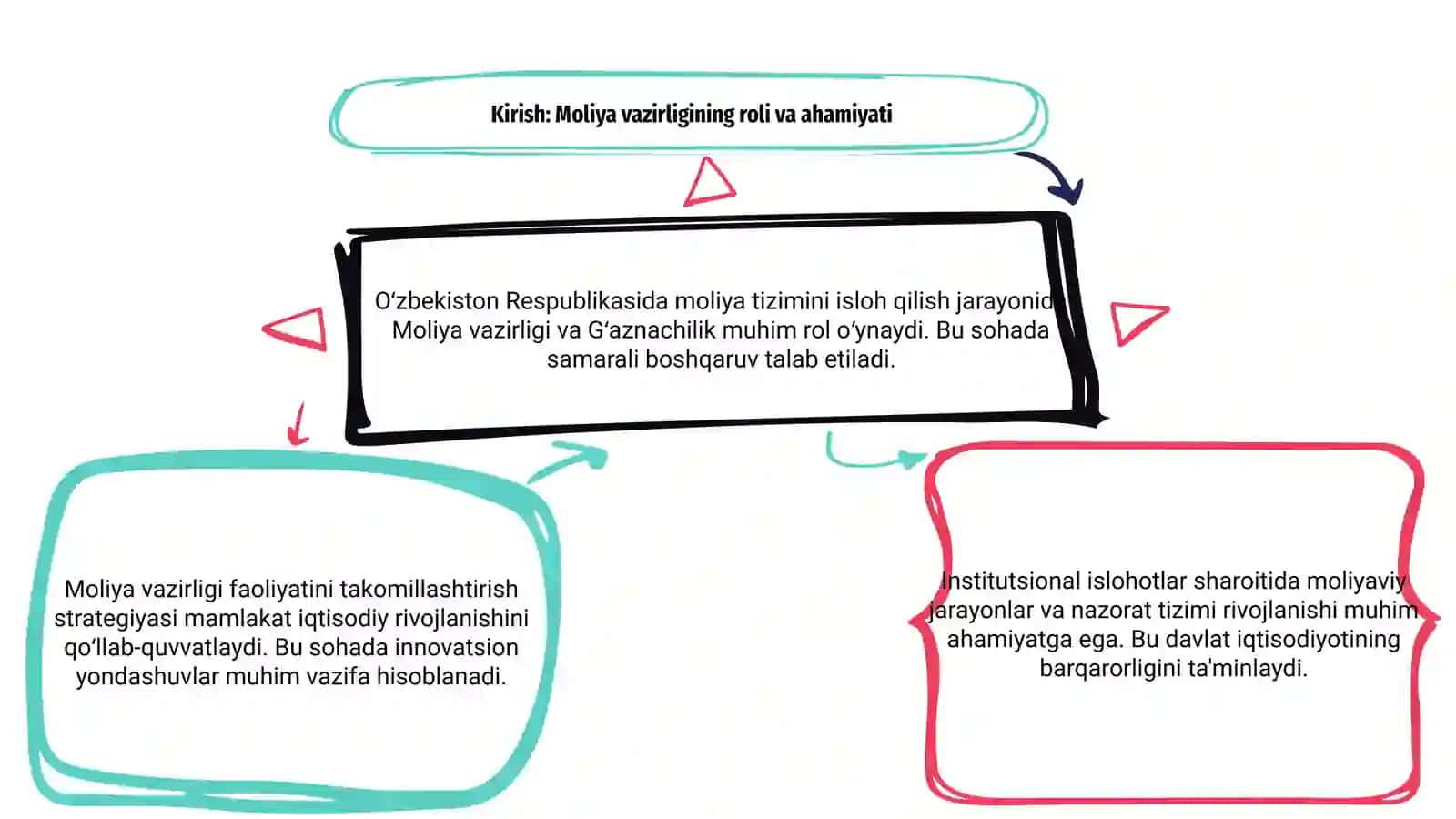 Oʻzbekiston Respublikasi Moliya vazirligi Gʻaznachiligi faoliyatini takomillashtirish 3