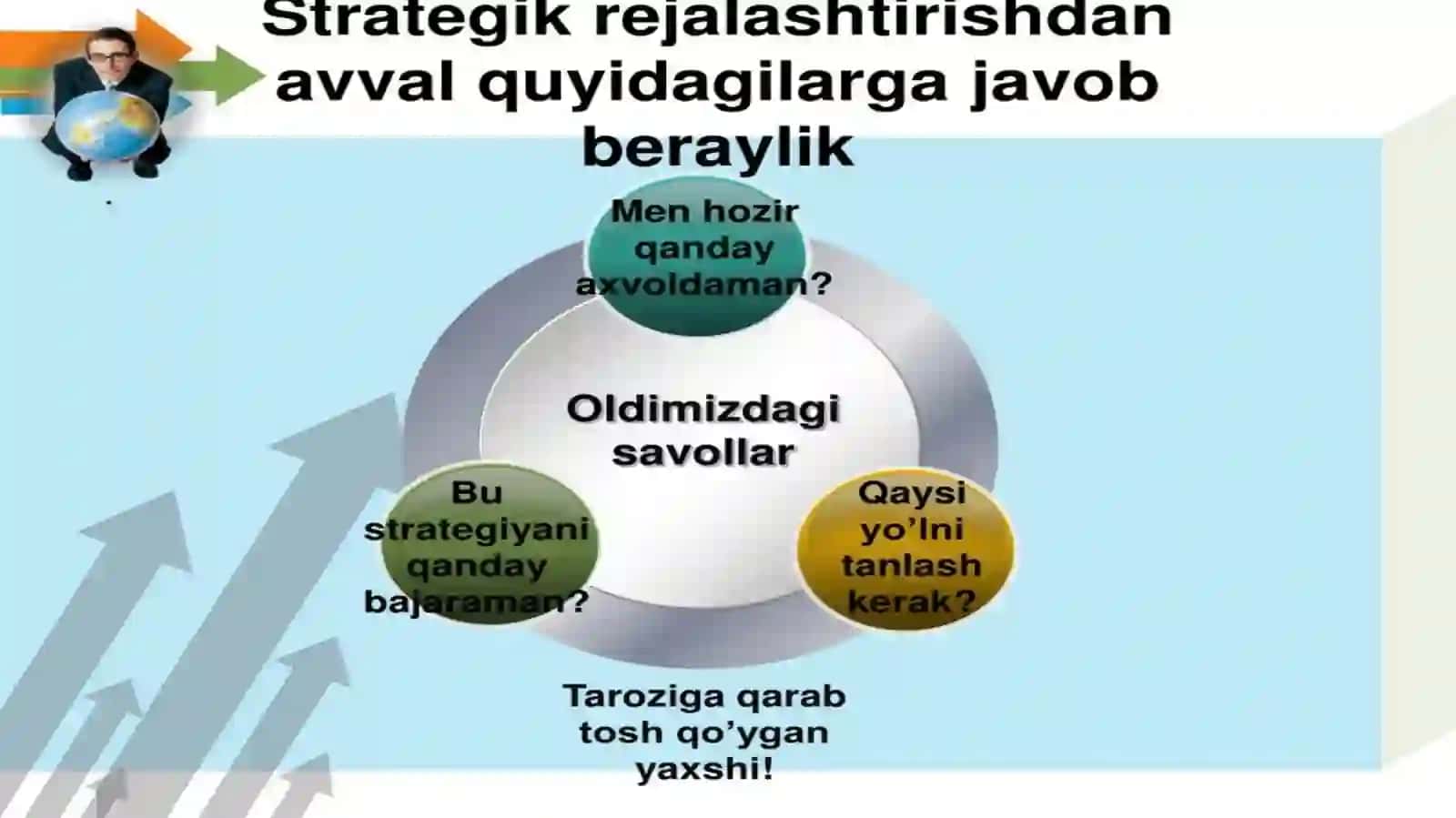 Strategiyani amalga oshirish va nazorat etish 3