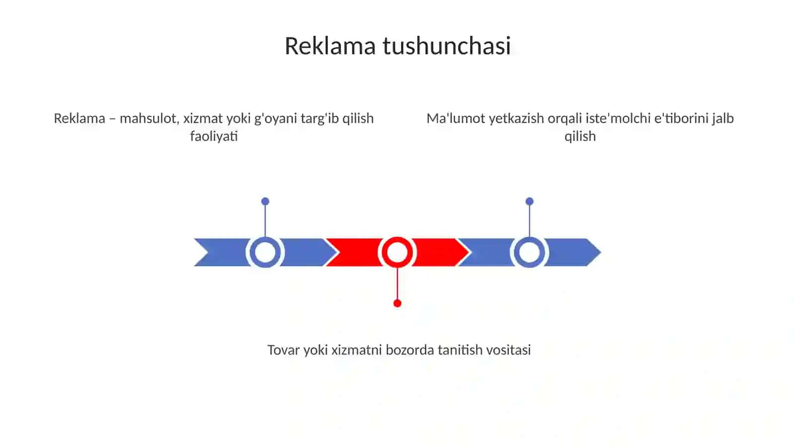 Reklama tushunchasi 3
