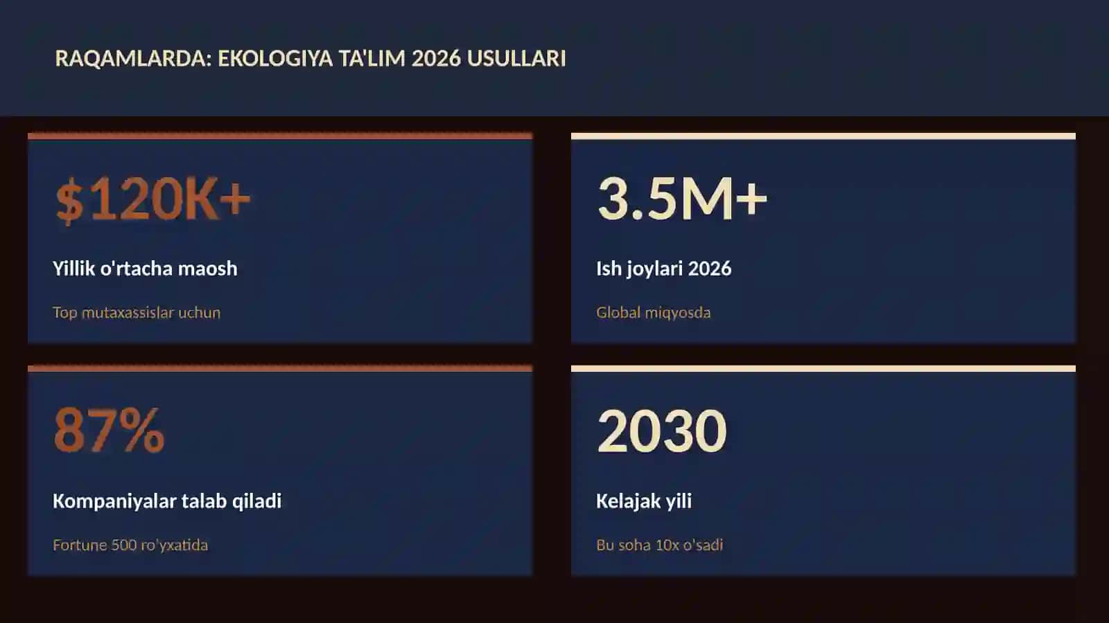 Ekologiya ta'lim 2026 usullari 3