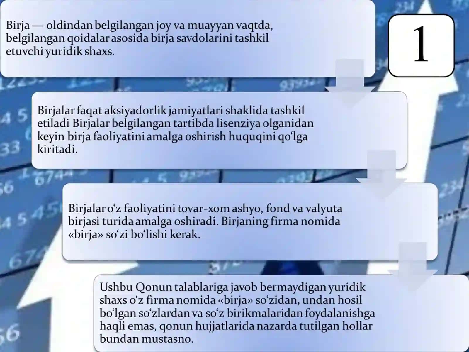 Birja faoliyati 3