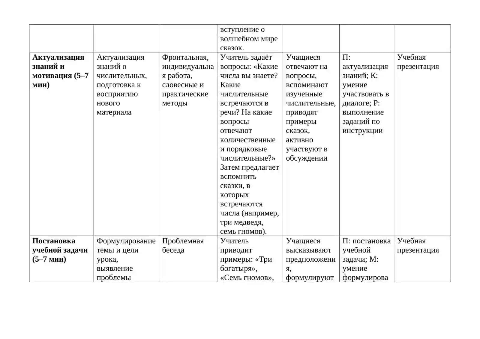 Сказочные числа  ТЕХНОЛОГИЧЕСКАЯ КАРТА УРОКА РУССКОГО ЯЗЫКА 3
