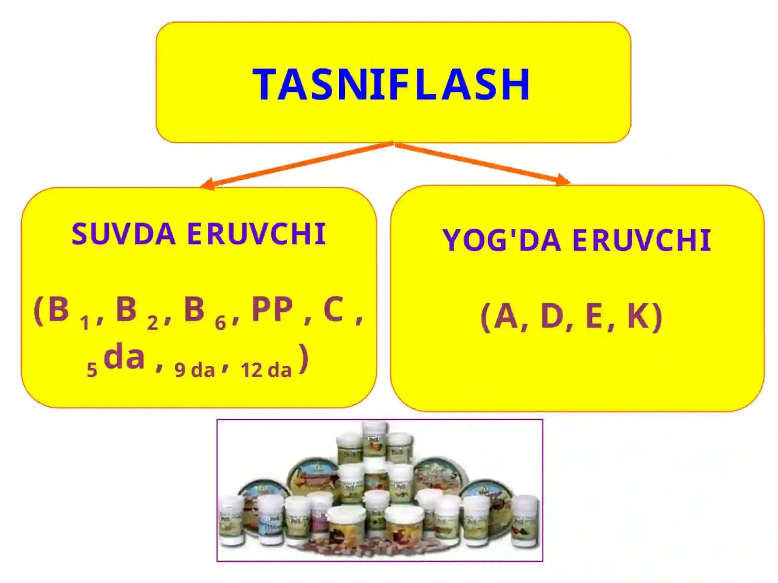 Vitaminlarning tuzilishi va biologik roli 3