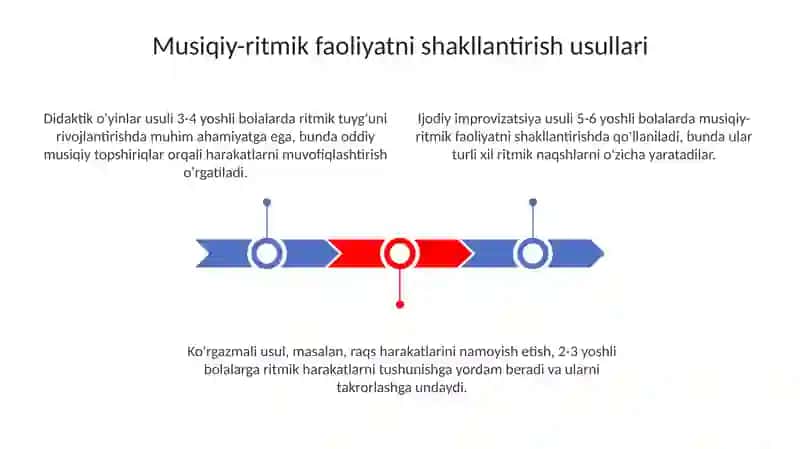 Musiqiy-ritmik faoliyatlarini shakllantirish uslubi 3