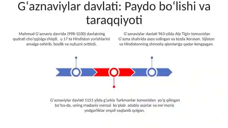 G'aznaviylar davlatining G'aznaviy davri 3