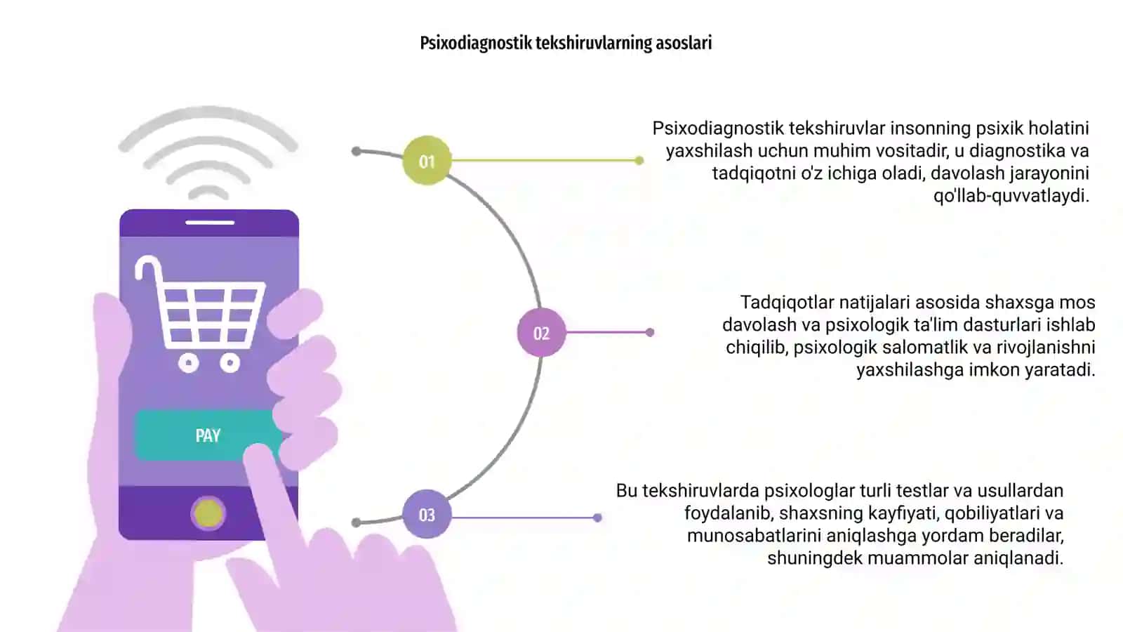 Psixodiagnostik tekshiruv va tadqiqotlar 3