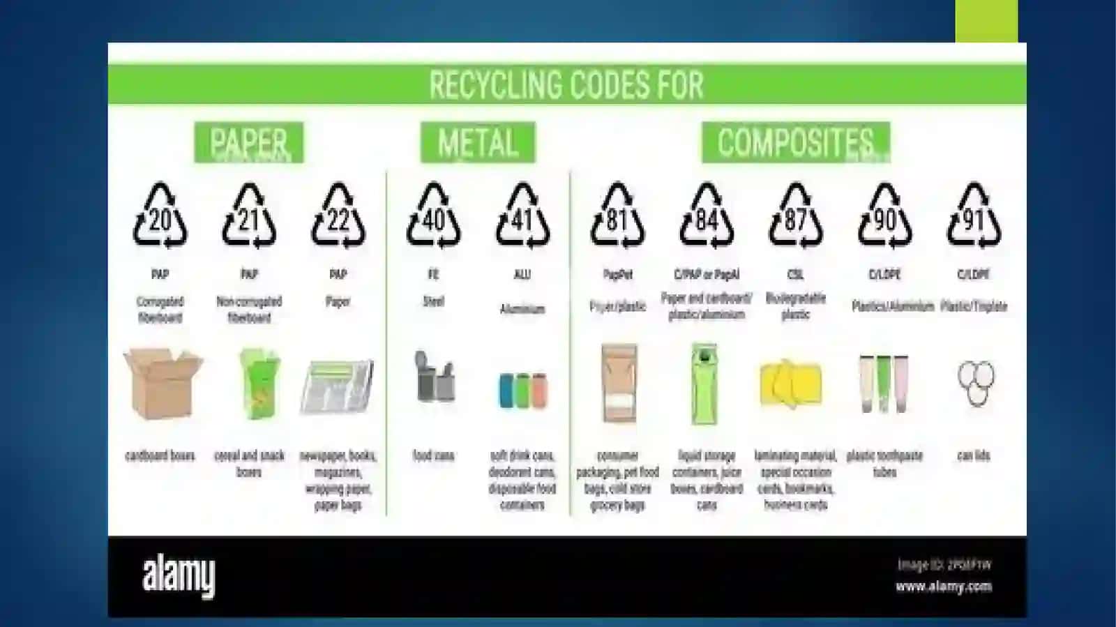 Recycling paper 3