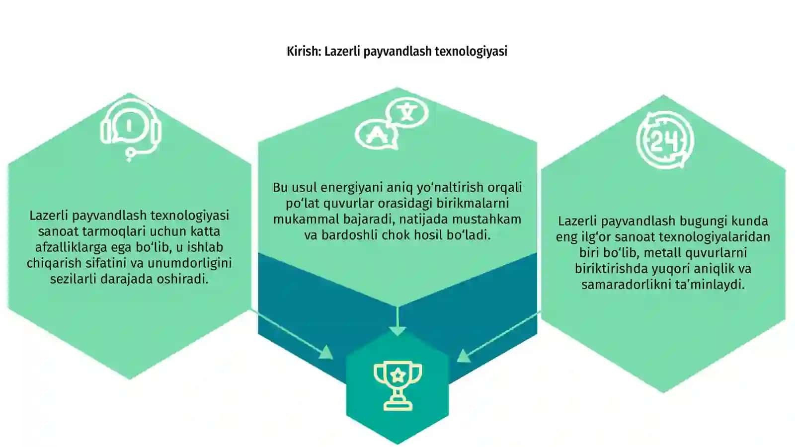 Po’lat quvurlarni lazerli payvandlash 3