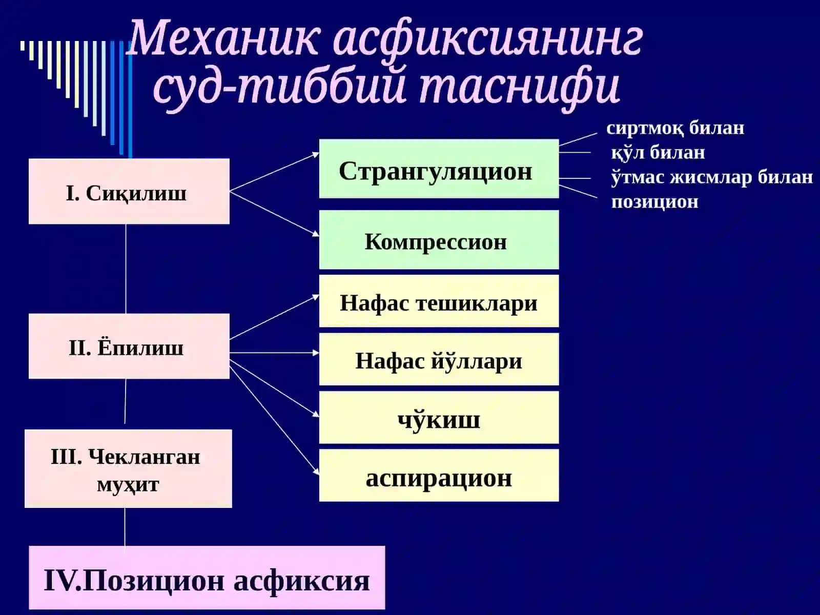 Механик асфиксия. Позицион асфиксия. 3