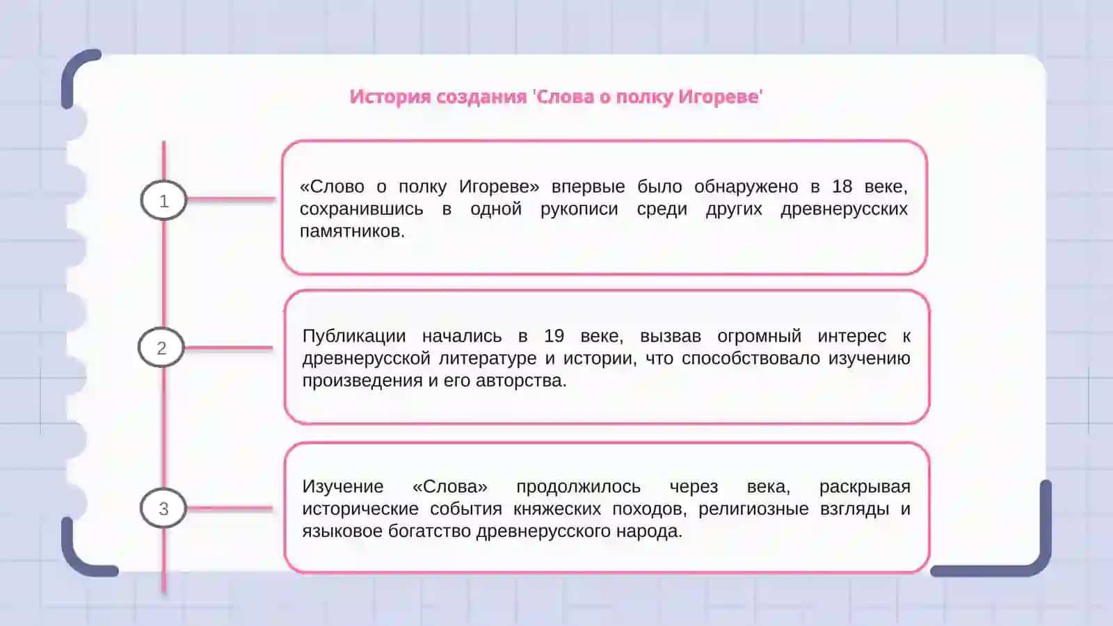 "Слово о полку Игореве" 3