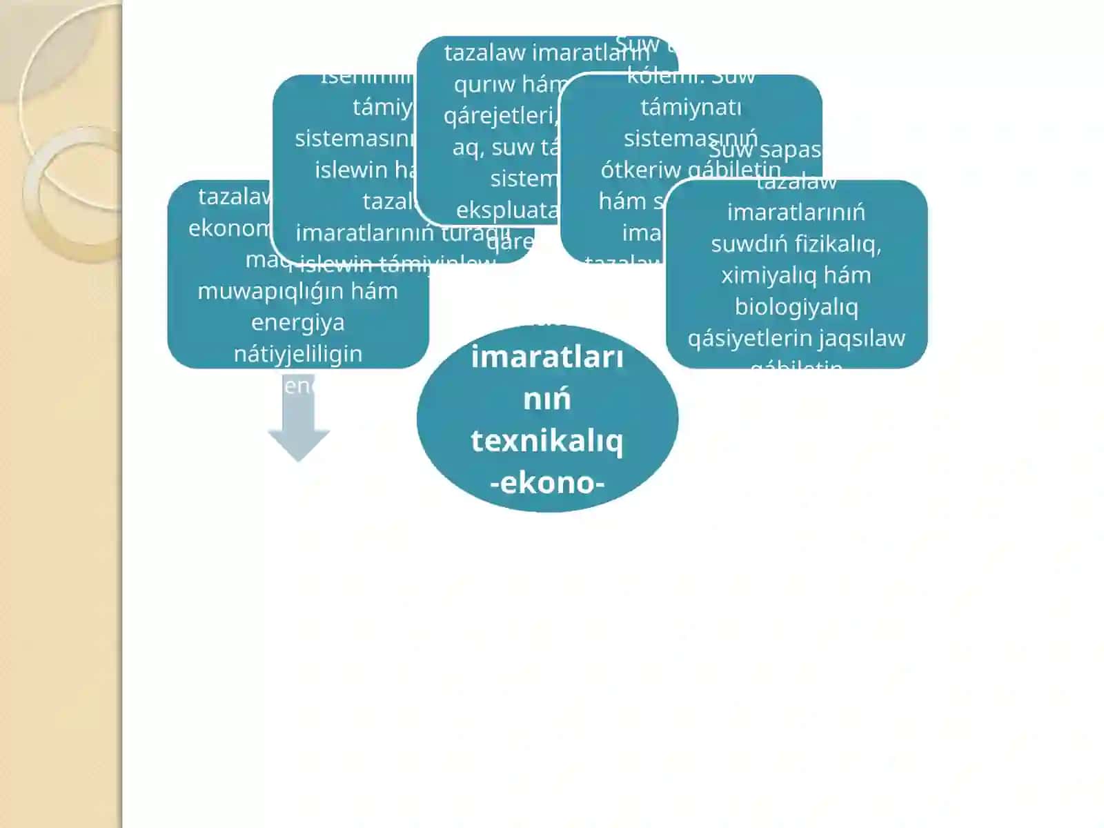 Suw támiynatı sisteması 3