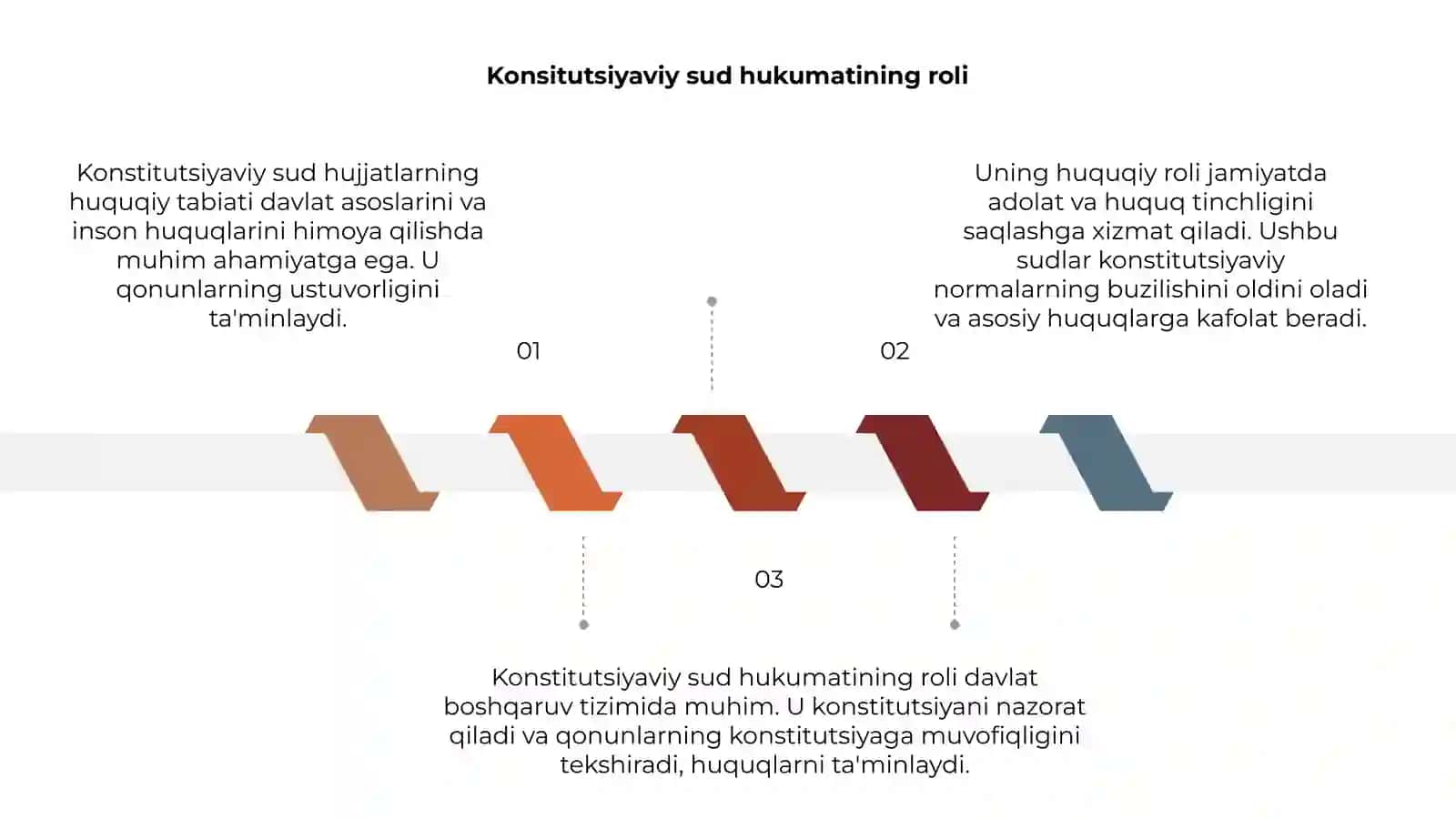 Konstitutsiyaviy sud hujjatlarining huquqiy tabiati 3