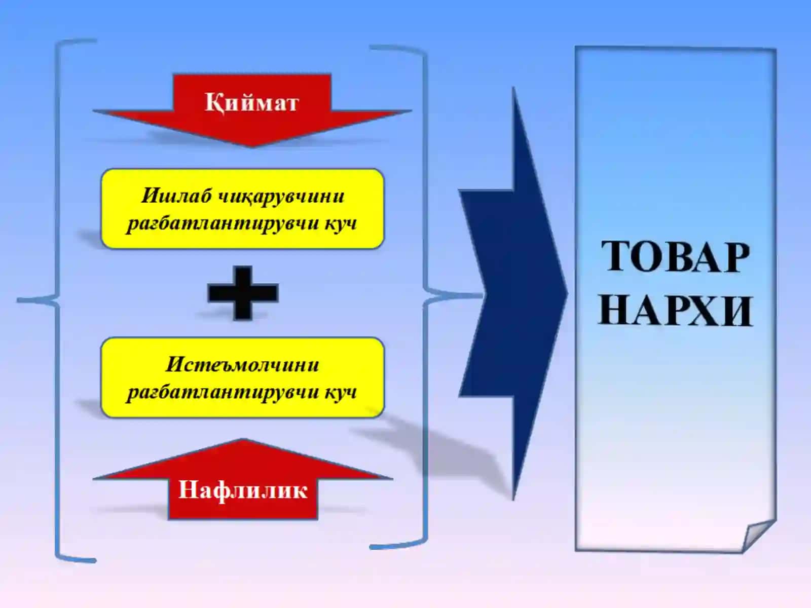 Буреал бозор иқтисодиёти 3