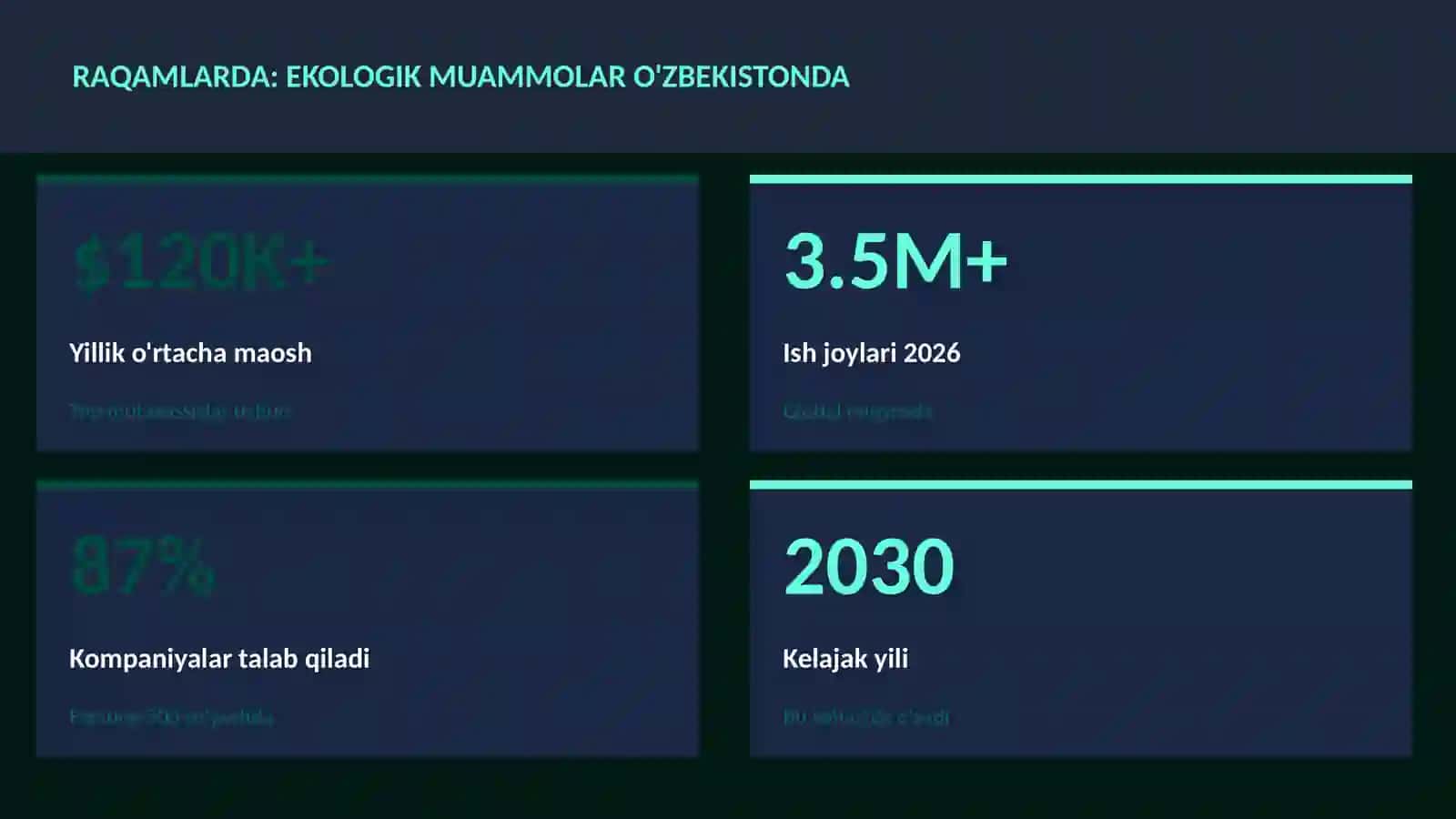 Ekologik muammolar O'zbekistonda 3