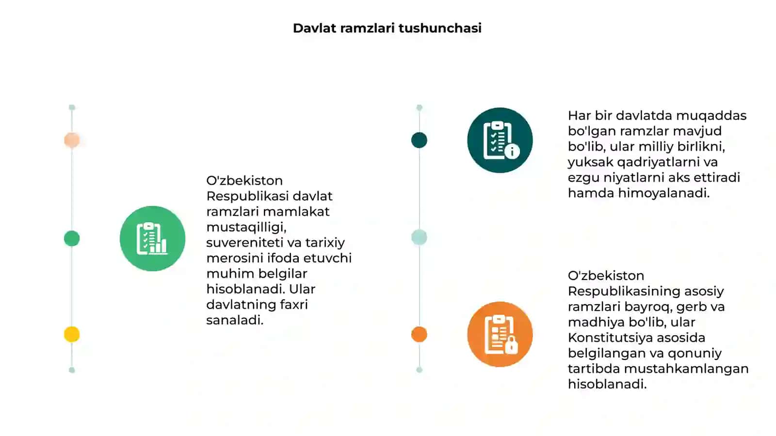 O'zbekiston Respublikasi davlat ramzlari 3