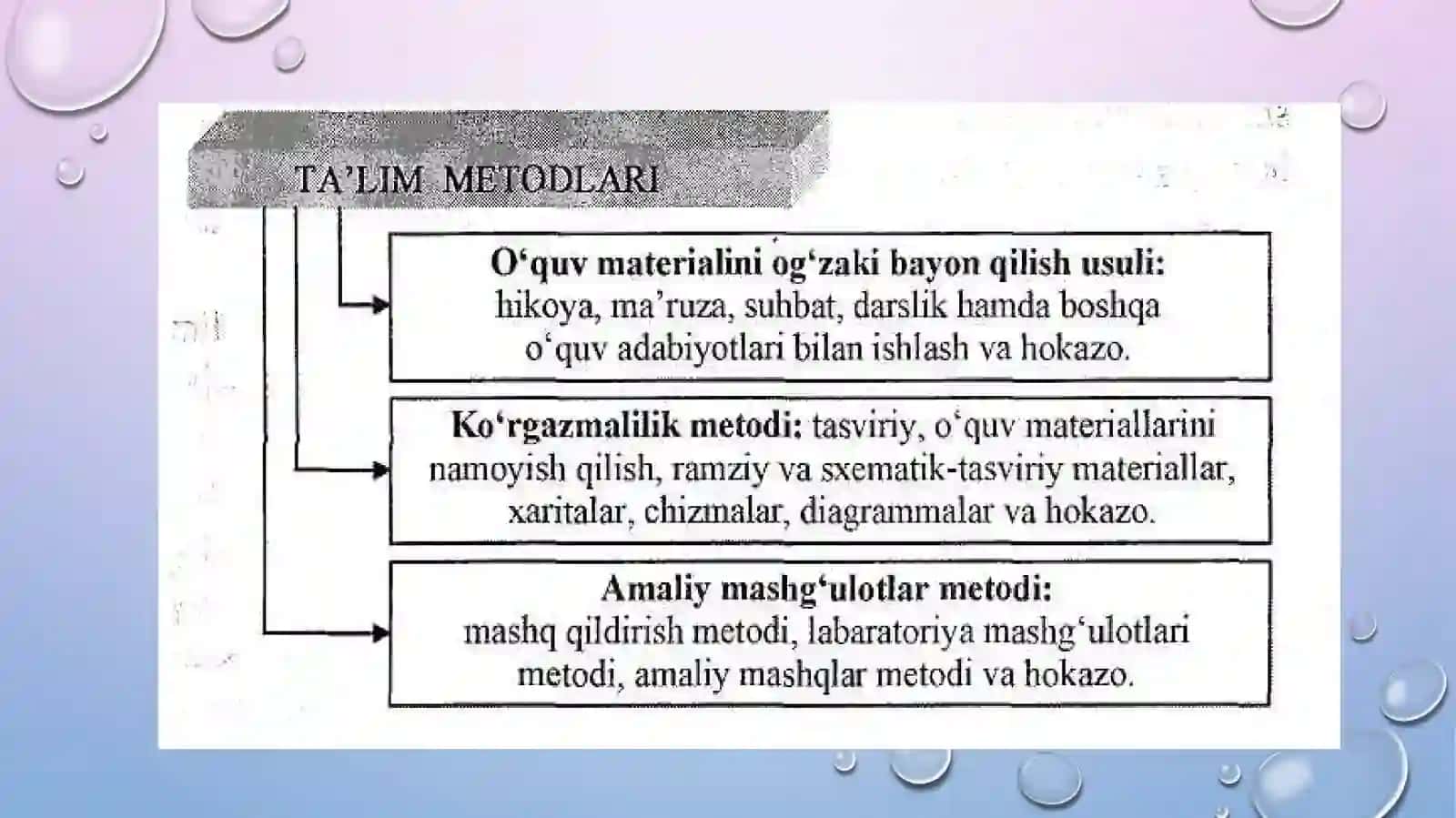 Ta’lim metodlari va vositalari 3