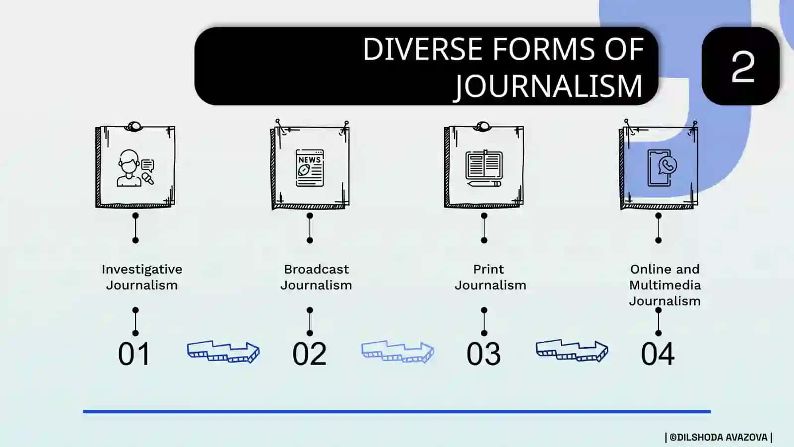 JOURNALISM 3