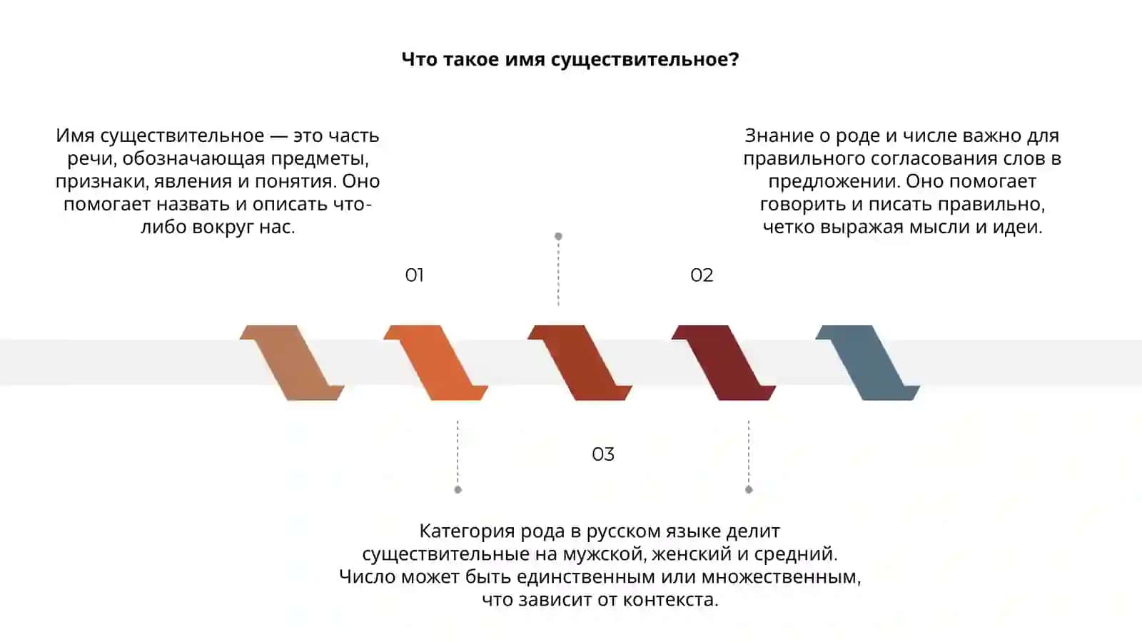 Имя существительное 3