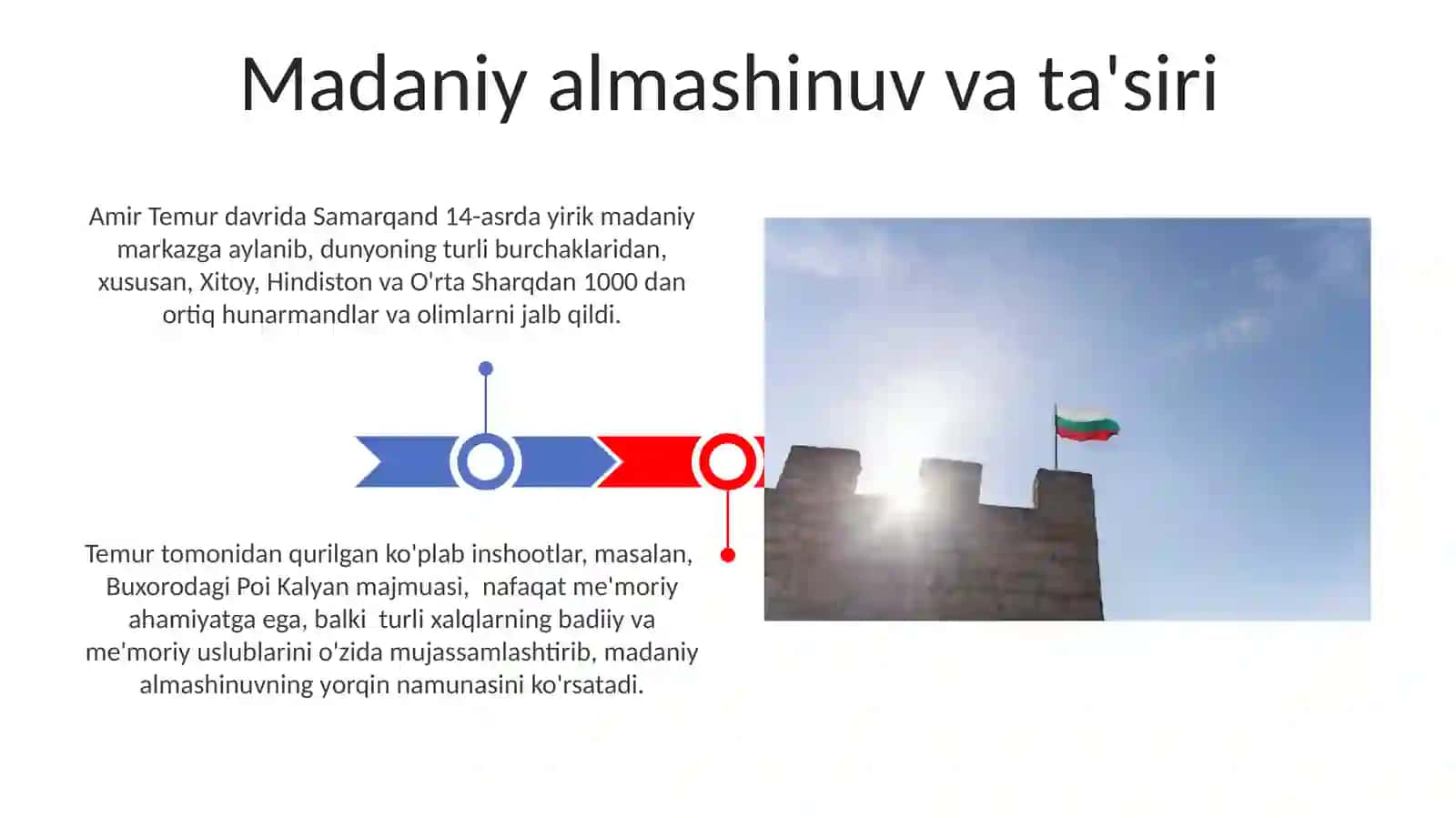Amir Temur Davlat Chegaralarini Mustahkamlash 3