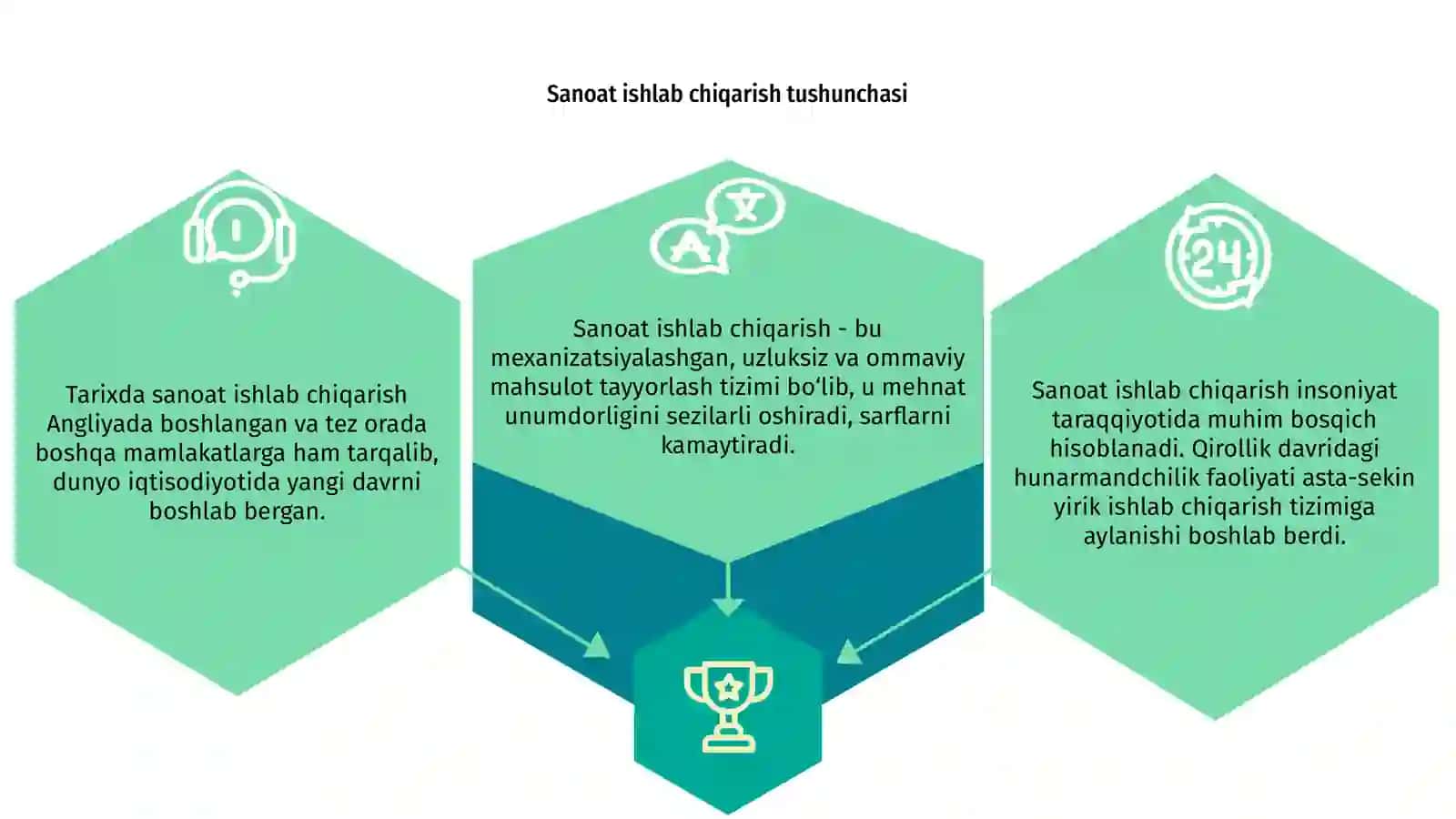Sanoat ishlab chiqarishning vujudga kilishi 3