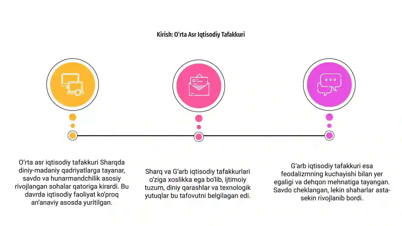 O‘rta Asr Sharq va Garb Iqtisodiy Tafakkuri 3