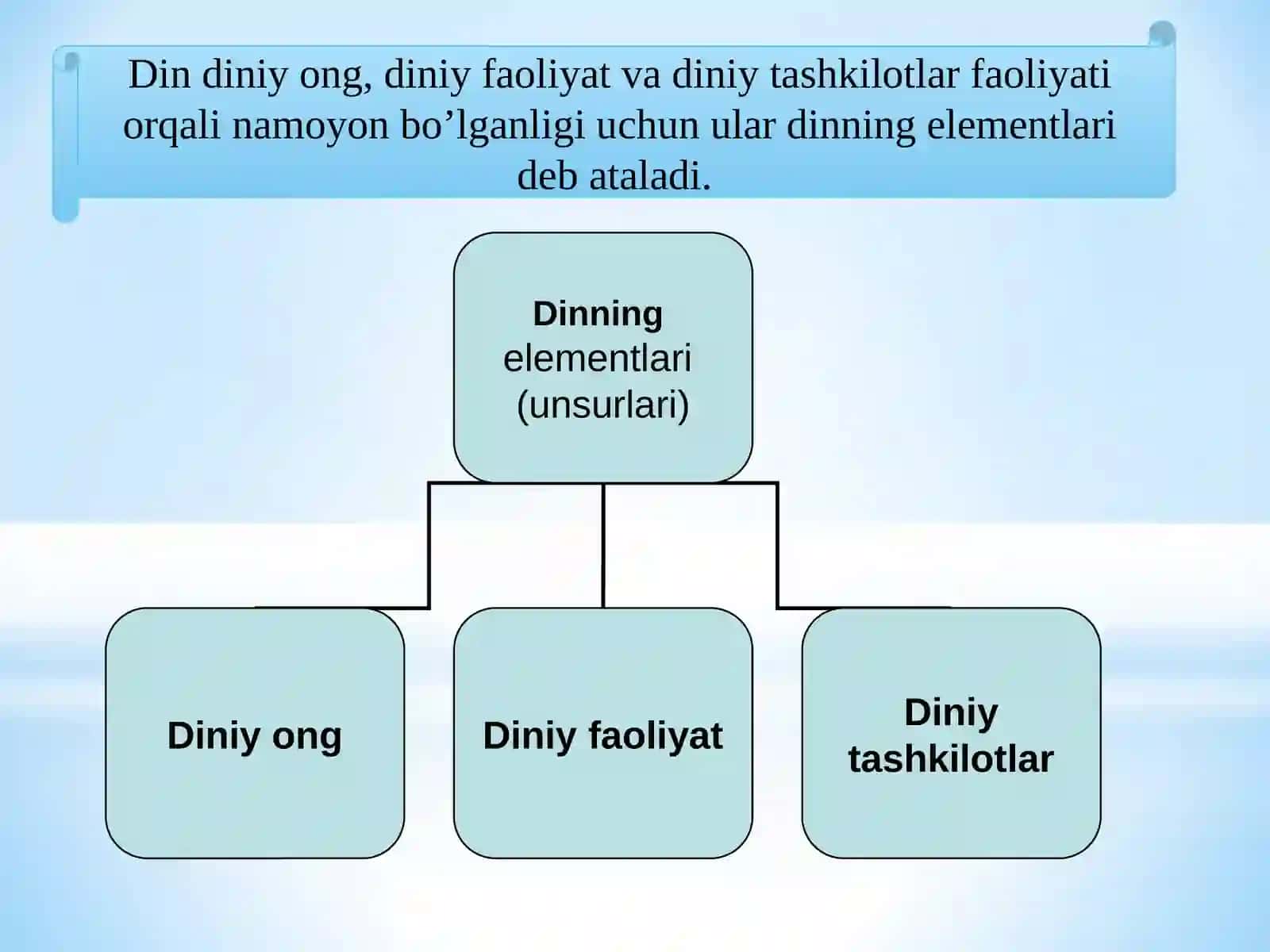 Dinning ibtidoiyshakllari 3