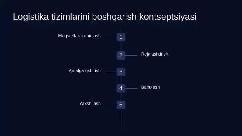 Logistika tizimlarini boshqarish konsepsiyalari 3