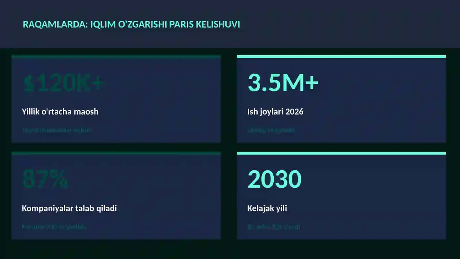 Iqlim o'zgarishi Paris kelishuvi 3