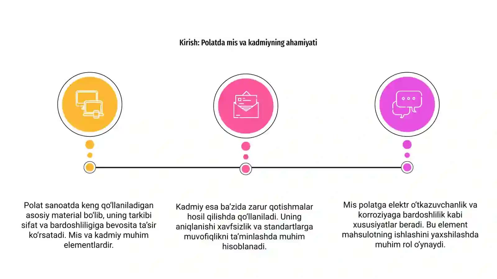 Poʻlat tarkibidagi mis va kadmiyni polyografik aniqlash 3