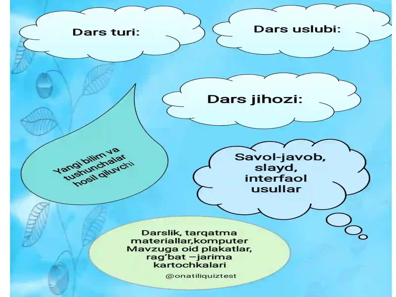 6-sinf Ona tili Fe'l so'z turkumi dars ishlanma 3